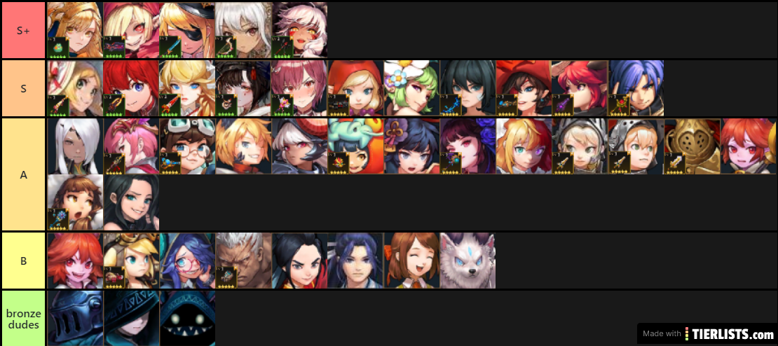 A good guardian tales tier list (I hope)