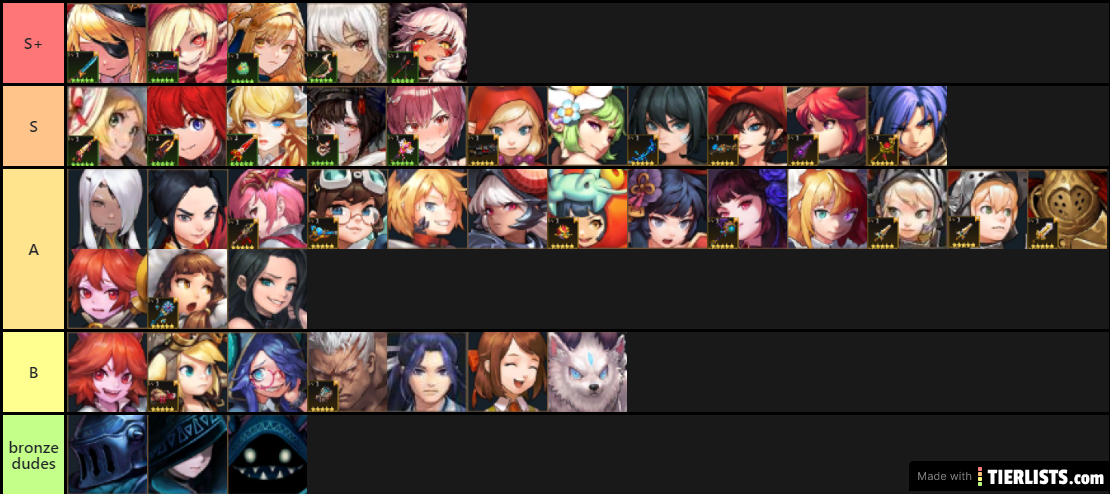 A good guardian tales tier list (I hope)