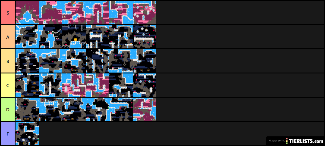 A not garbage Celeste Classic level tierlist