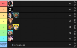 Spectrum Taro Tier List