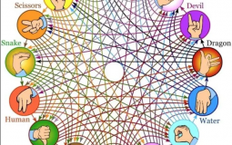 Bpvzcord member tier list