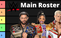 WWE Main Roster