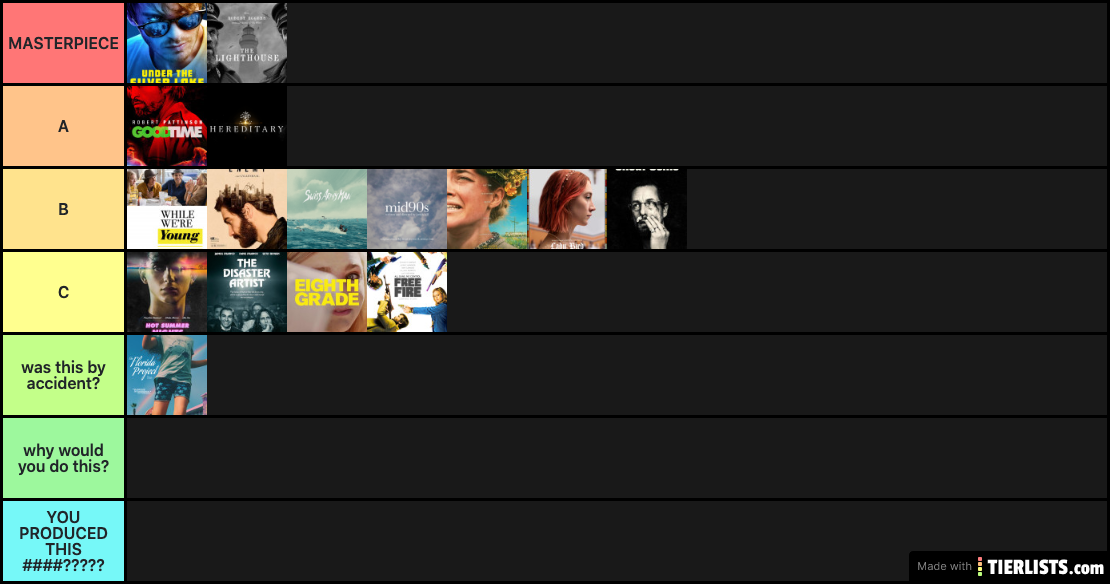 A24 Films tier list