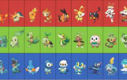 starter Pokemon preference