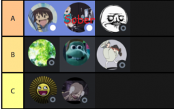 Among Us Tier List