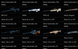Roblox Phantom Forces Sniper Rifle Tier List Maker Tierlists Com