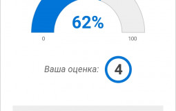 Какое оружие из stand off2 лучше?