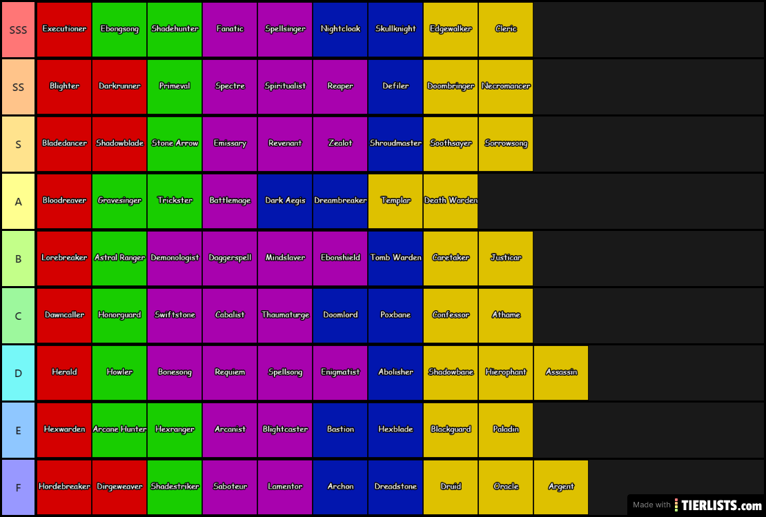 AA Tierlist 1