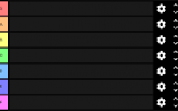 Discord Arkadaş Tier List