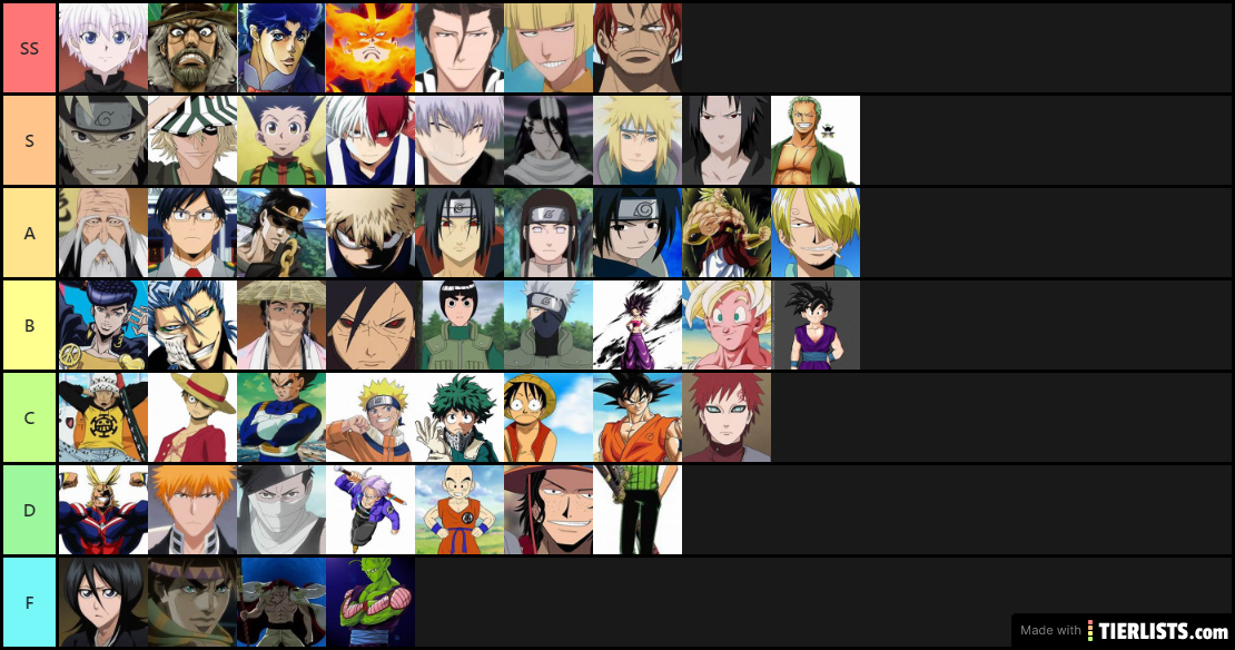 ABA 1v1 Tier List