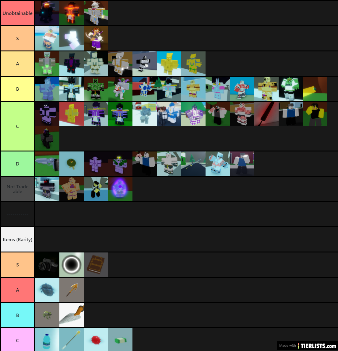 ABD Trading Tiers