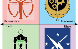 Fallout Factions Tier List