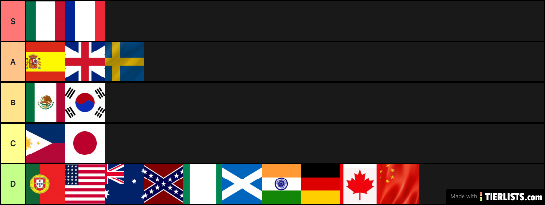 Accent Tier list