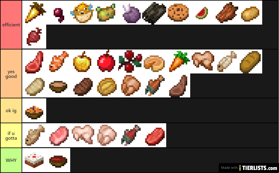 accurate food tier list minecrap