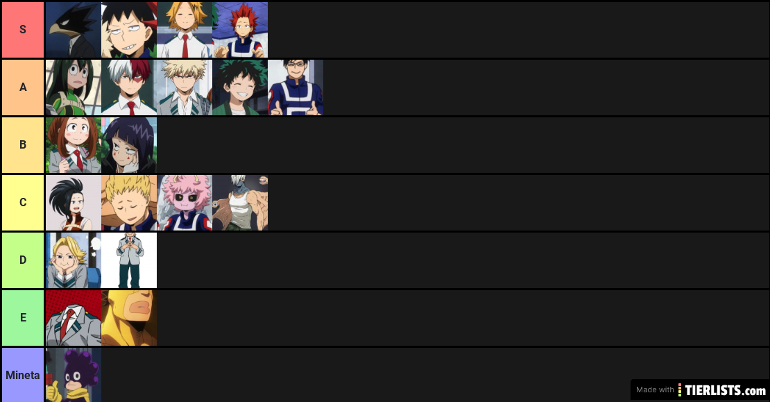 actual bnha tier list yep