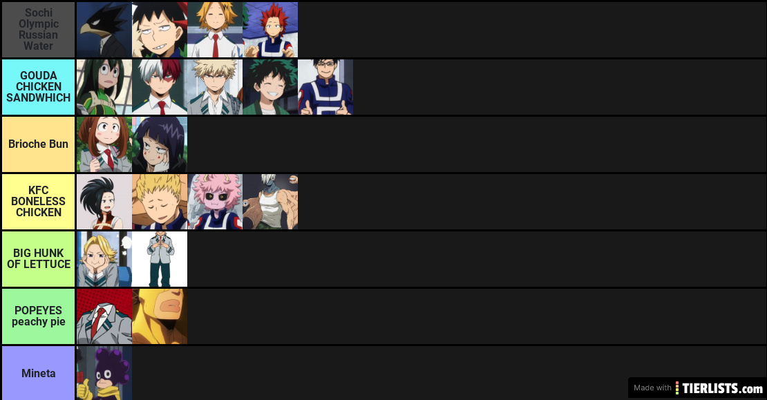 ACTUAL DEFINITIVE RANKING YES THE FOUR AT THE TOP ARE FROM THE OLYMPIC BOTTLING COMPANY
