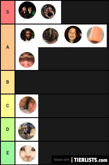 Actual fhp tier list