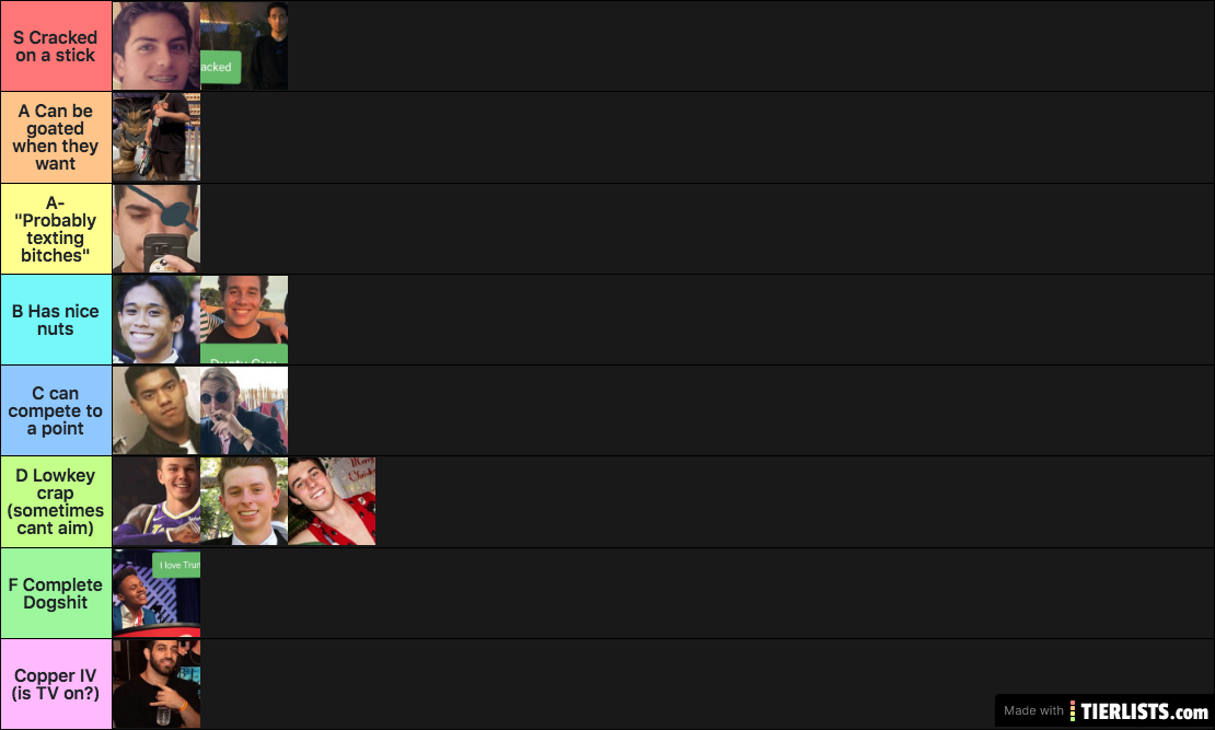 actual list