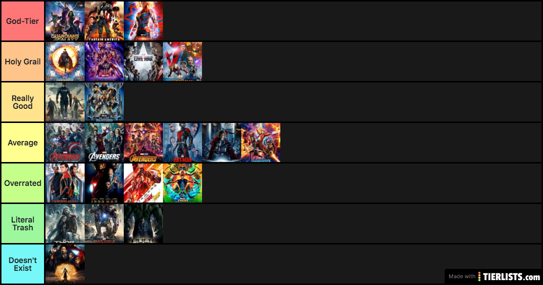 Actual Marvel Film Ranking