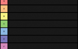 Depression Tier list of Depths of Hell