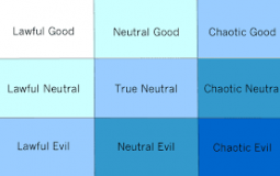 Alignment Chart Tier List