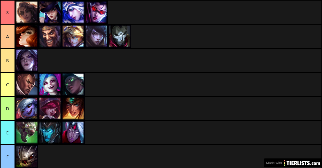 ADC tier list