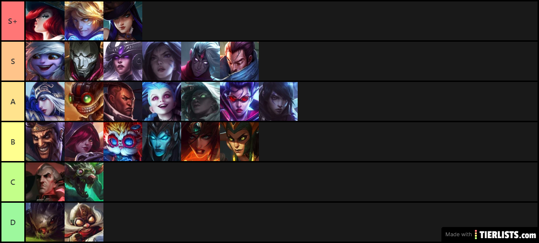 ADC Tier List Leauge of Legends Patch 10.8