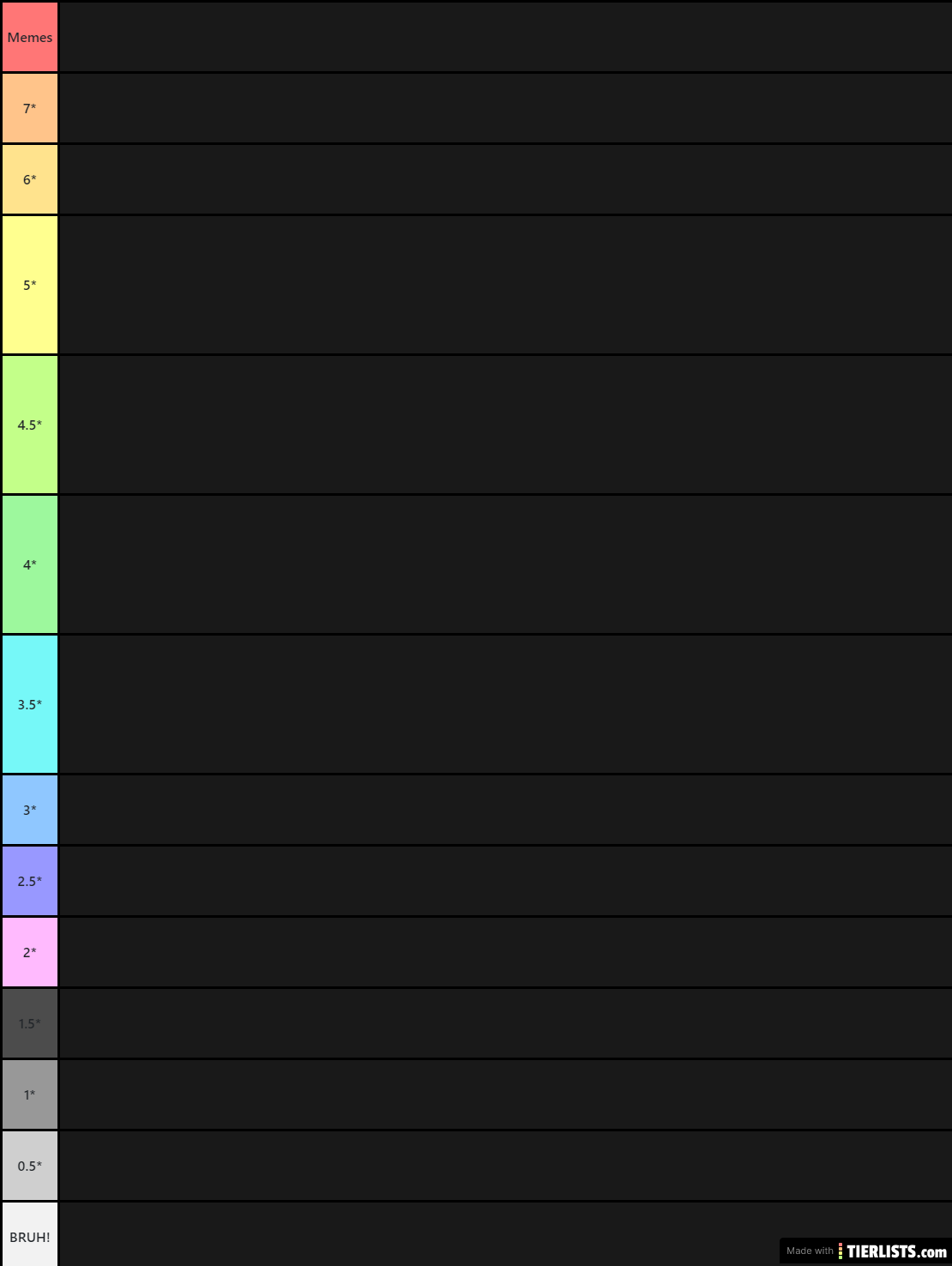 Adjusted tier list of LTWOM