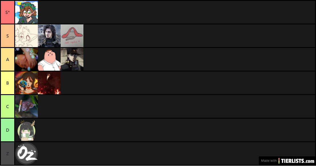 Admin Tier list Bettter