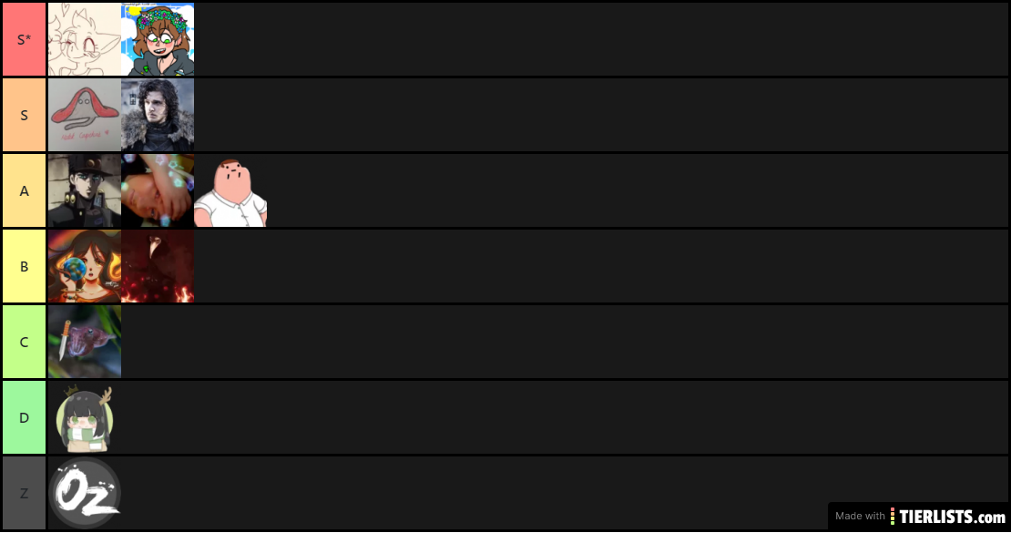 Admin Tier list Final