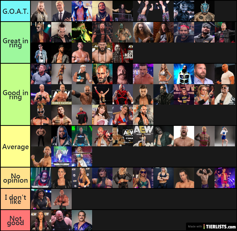 AEW Current Roster