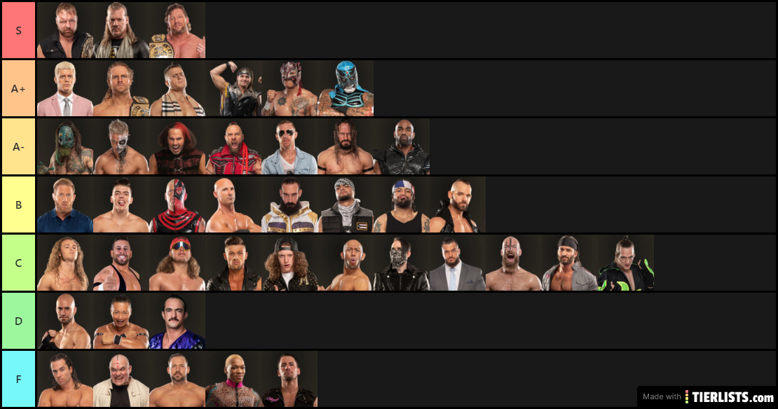 AEW roster (incomplete)