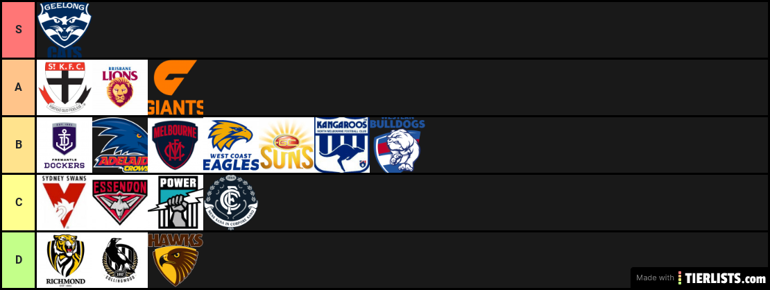 AFL Teams