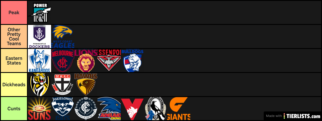 AFL Teams