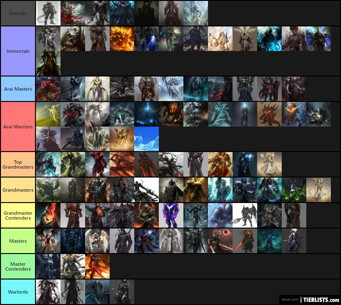 Age of Wrath Combat Tier List