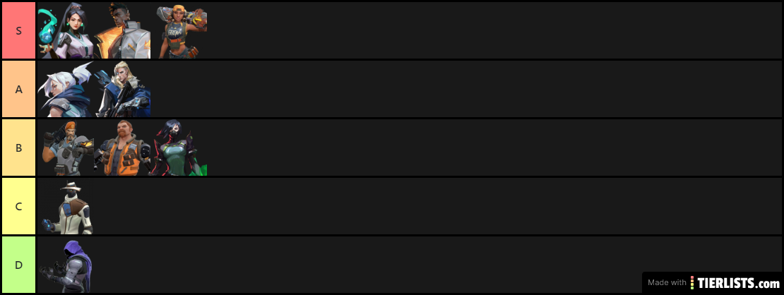 Agents Tierlist Valorant 13/4