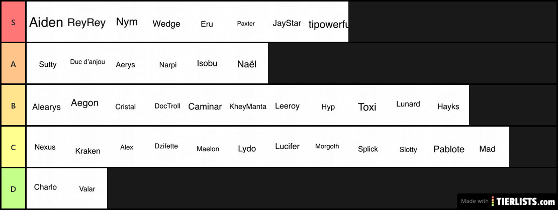 Aiden tier list