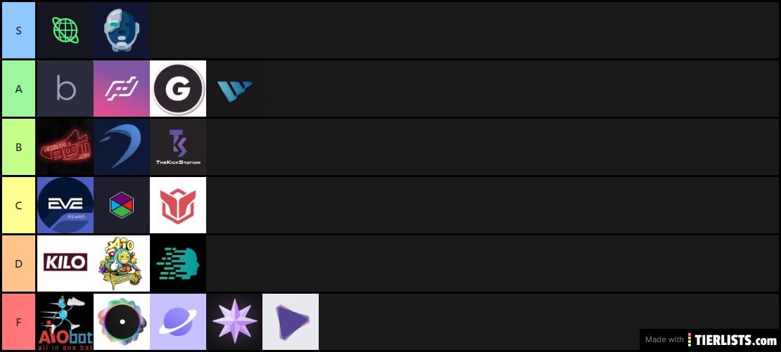AIO Bot Tier List