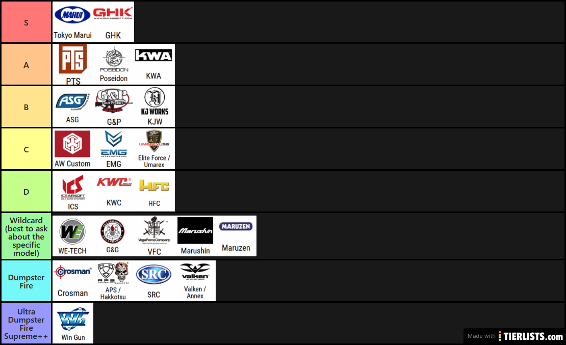 Airsoft Manufacturers (GBB)