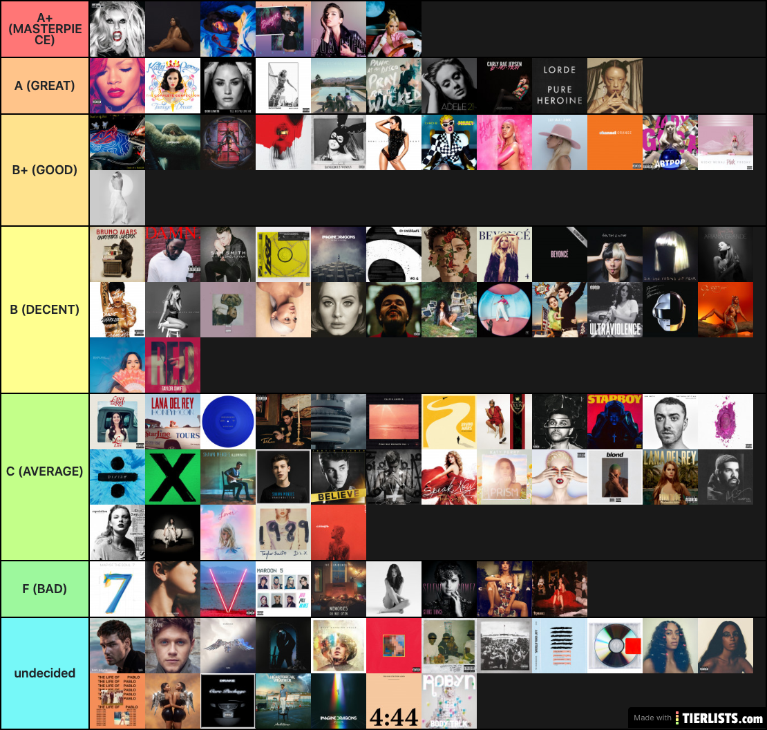 Album Ranking 2010-Present