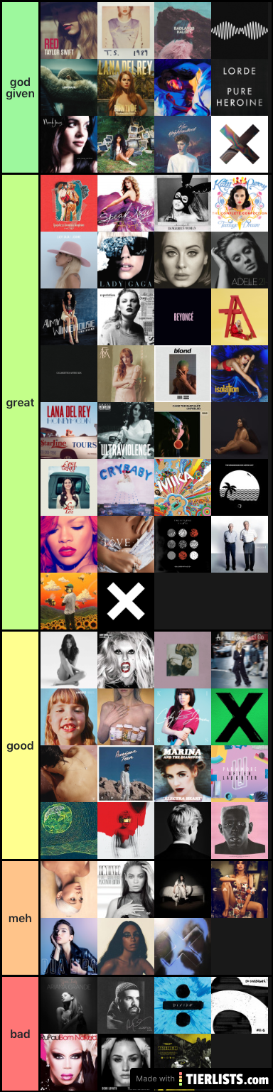 album ranking