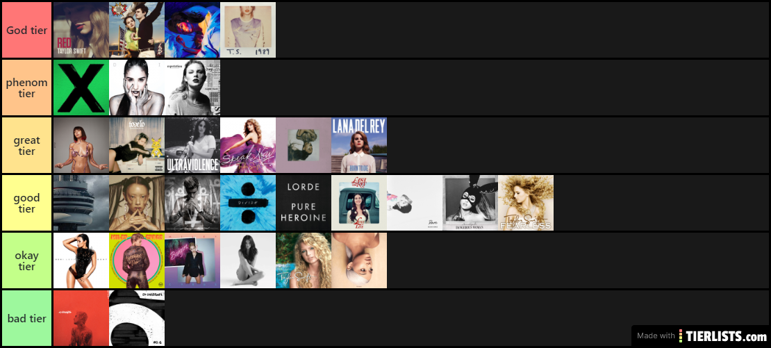 Album tier list