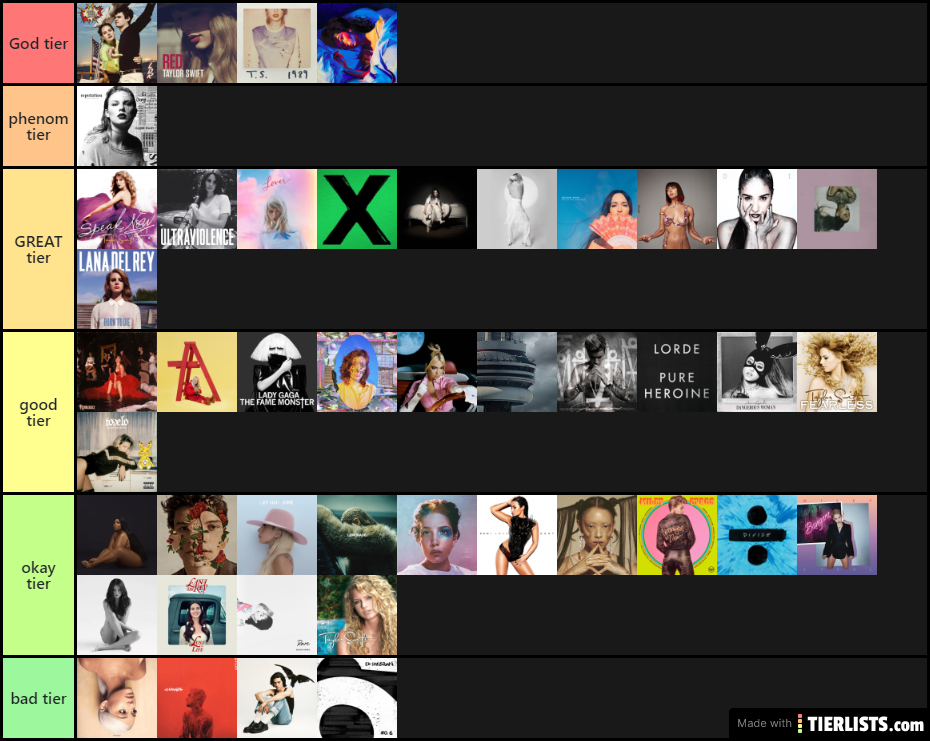 Album tier list