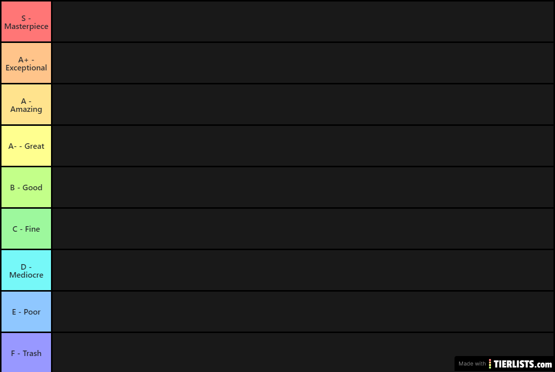 Albums Ranked