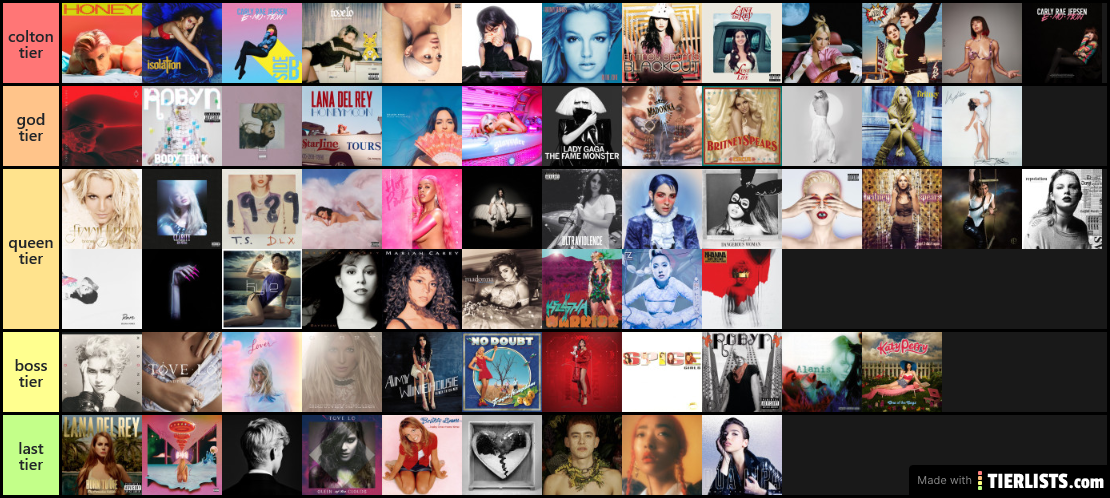 albums ranked