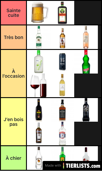 Alcool tierlist