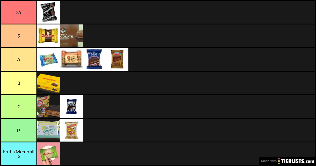 Alfajores tier list