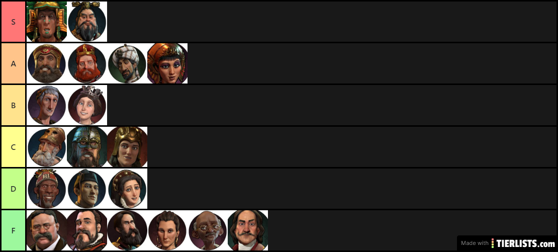 All Civ 6 base game leaders ranked by hat