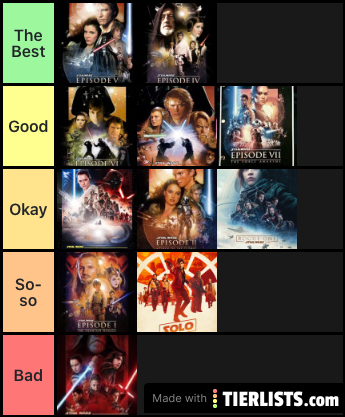 All Star Wars Movies Ranked