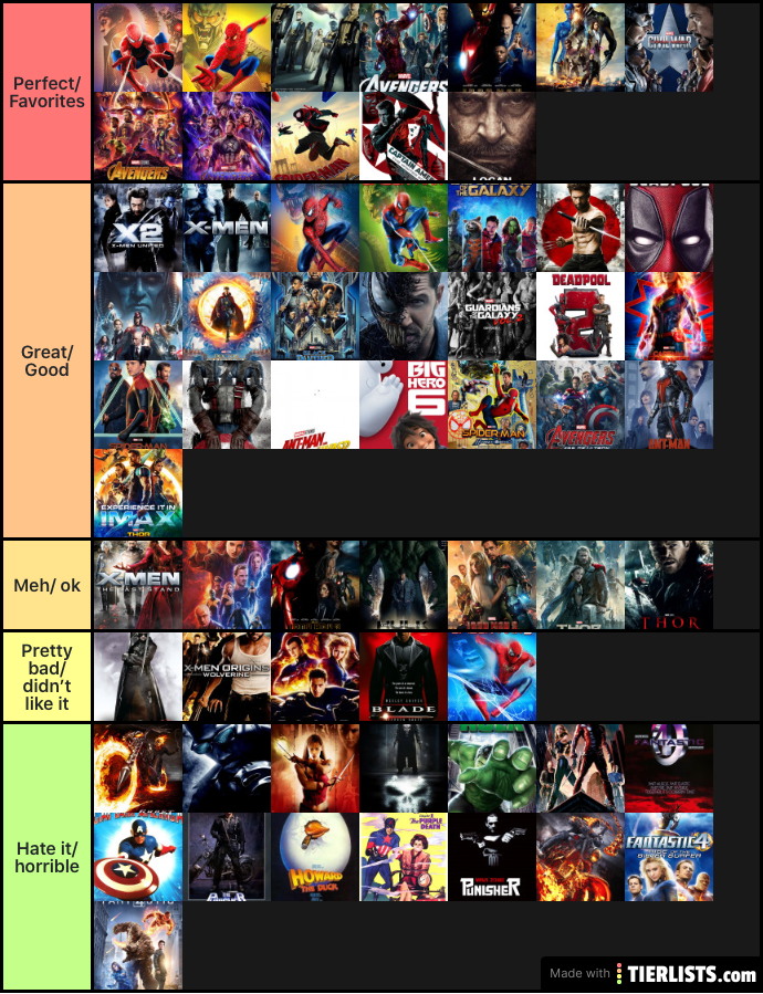 All theatrical released Marvel movies ranked